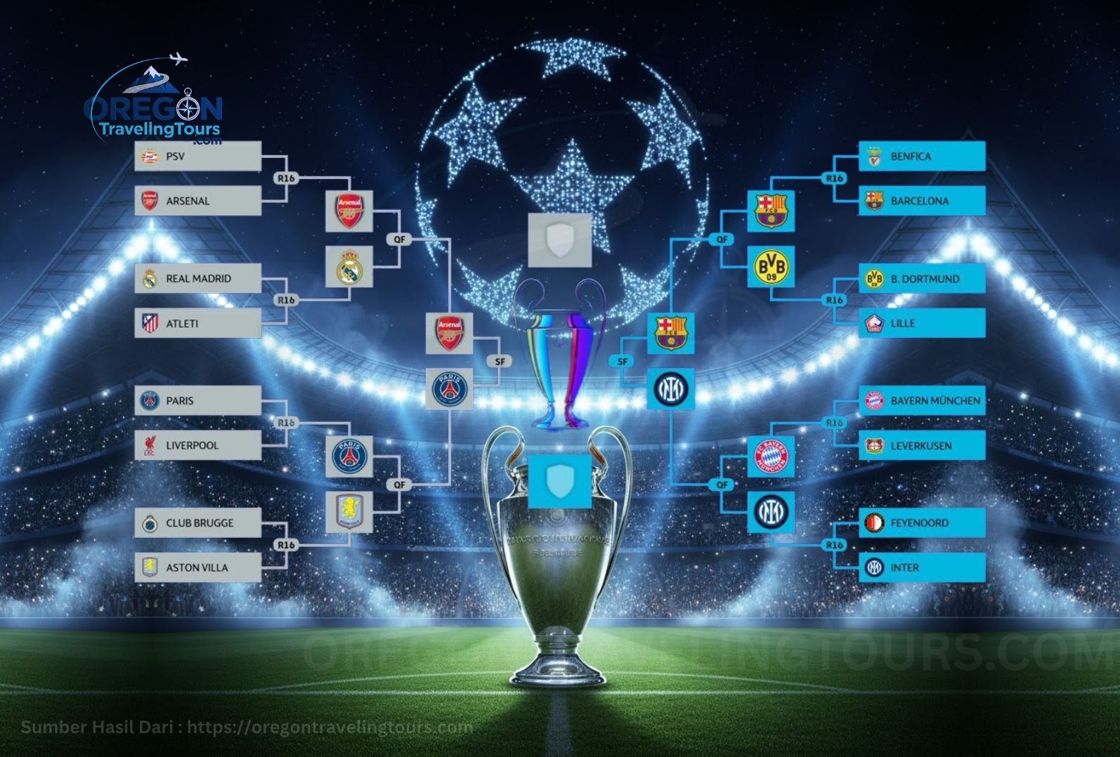 Liga Champions UEFA Jadwal Lengkap | UCL Terbaru